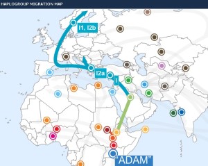 i-haplogroup-migration-map